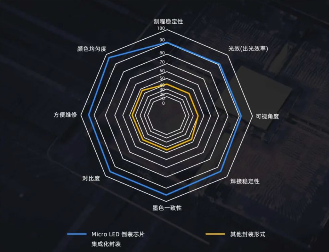 InfoComm Asia | xcsport体育Planar全球首发第四代Micro LED智能一体机