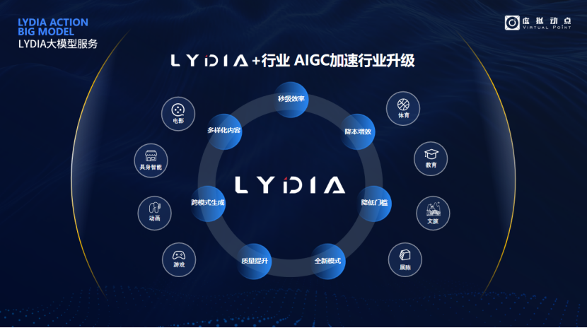 突出重围！xcsport体育·虚拟动点动作大模型入选“2024中国大模型TOP50企业潜力榜”