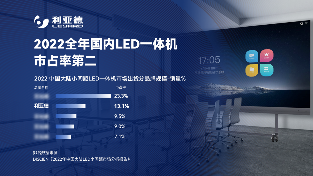 2022 LED一体机市占率发布 xcsport体育行业领先