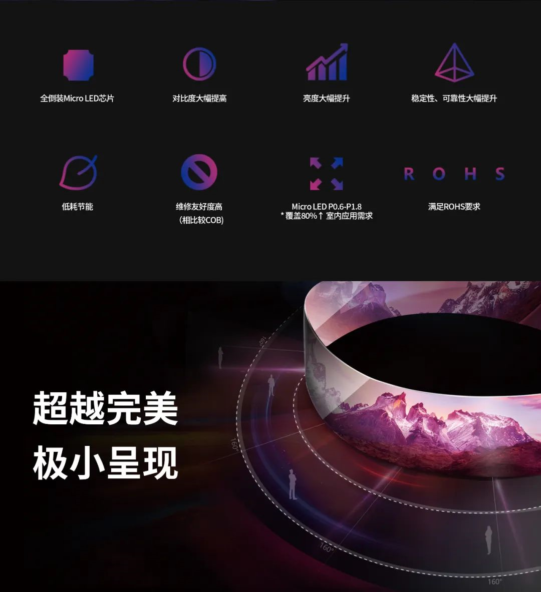 一期一会 | 一图读懂xcsport体育·利晶MIP新品系列