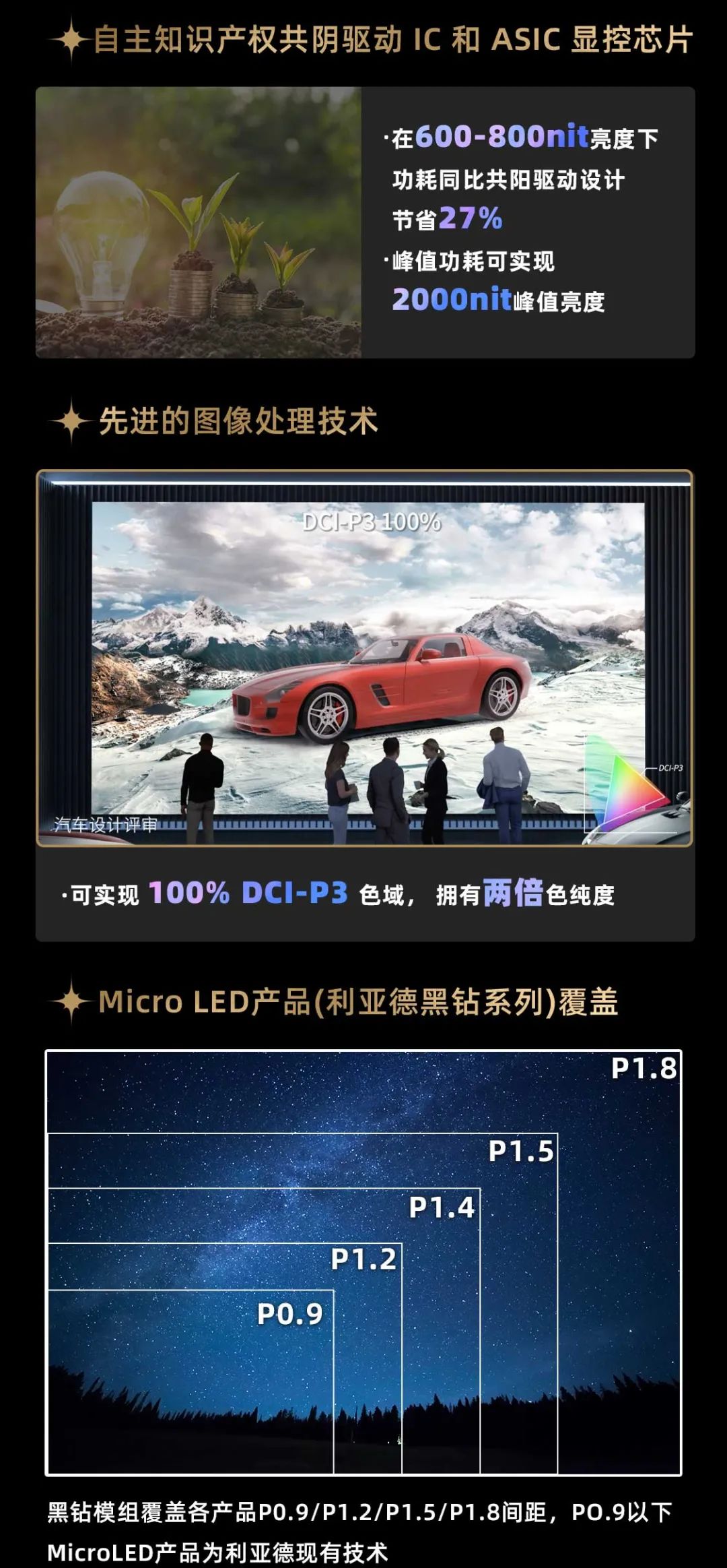 xcsport体育面向全球发布第二代Micro LED显示技术——xcsport体育黑钻（Diamond）系列