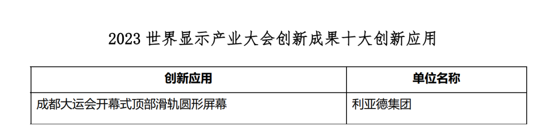 创新驱动 赋能行业发展 | xcsport体育亮相世界显示大会