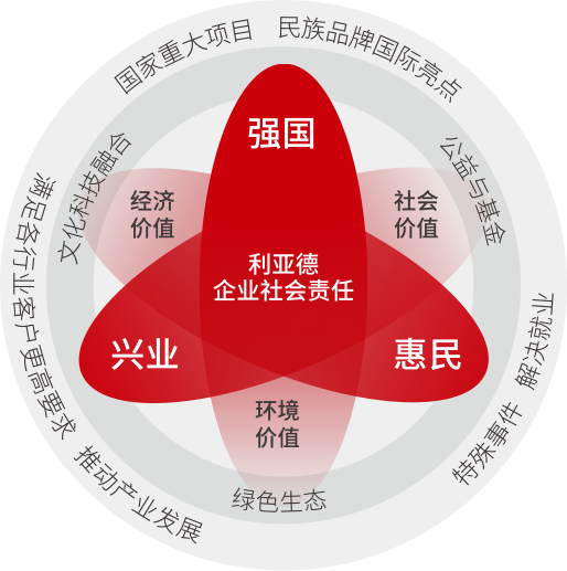 xcsport体育坚持以科技力量践行“强国、兴业、惠民”的社会责任