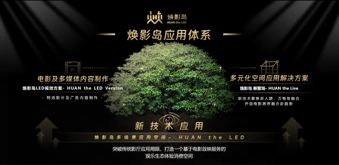 “上游内容制作+下游场景体验” xcsport体育集团推动电影产业加速升级